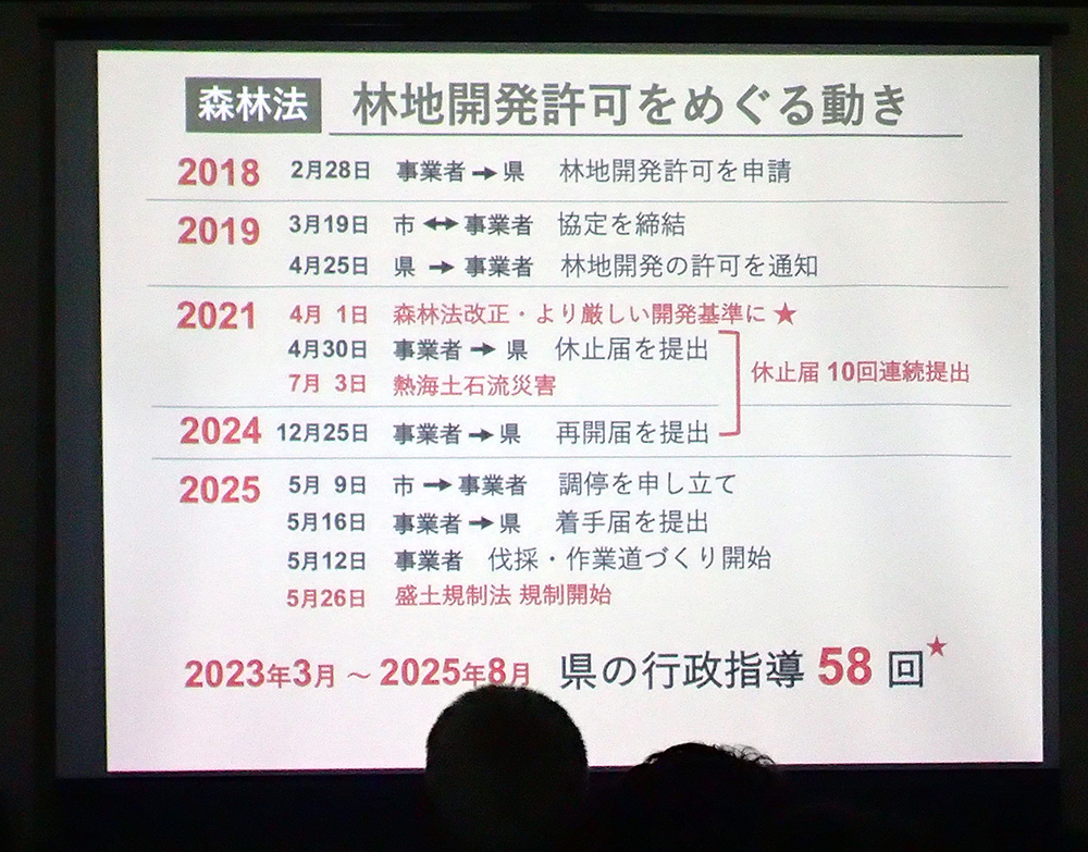 資料を提示しながらの説明