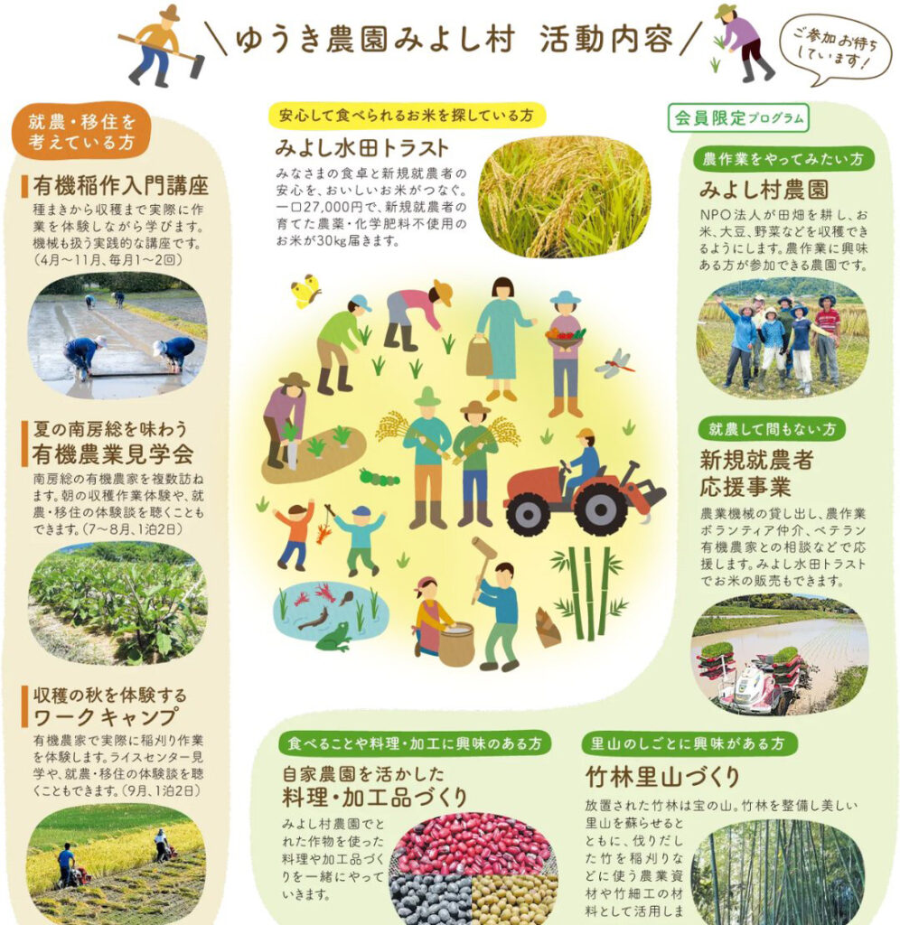 写真提供：NPO法人ゆうき農園みよし村